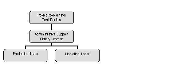 Organization Chart