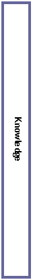 Text Box: Knowledge